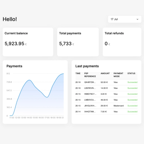 See everything. Miss nothing